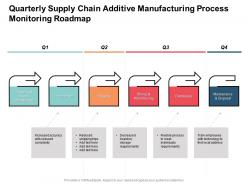 Quarterly supply chain additive manufacturing process monitoring roadmap