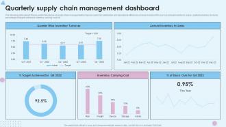 Quarterly Supply Chain Management Dashboard