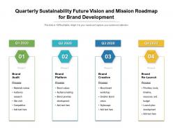 Quarterly Sustainability Future Vision And Mission Roadmap For Brand Development