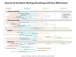 Quarterly synthetic biology roadmap with key milestones
