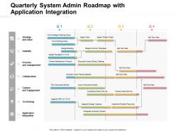 Quarterly system admin roadmap with application integration