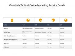 Quarterly tactical online marketing activity details