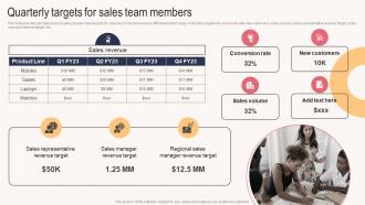 Quarterly Targets For Sales Team Members Sales Outreach Plan For Boosting Customer Strategy SS