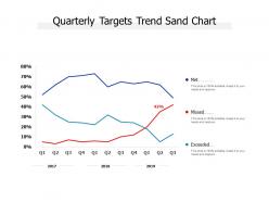 Quarterly targets trend sand chart