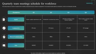 Quarterly Team Meetings Schedule For Workforce Strategies To Improve Workplace