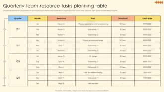 Quarterly Team Resource Tasks Planning Table