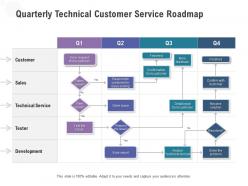 Quarterly technical customer service roadmap