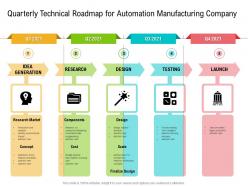 Quarterly technical roadmap for automation manufacturing company