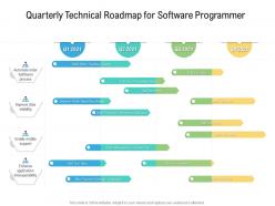 Quarterly technical roadmap for software programmer
