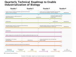 Quarterly technical roadmap to enable industrialization of biology