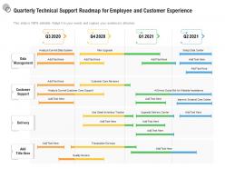 Quarterly technical support roadmap for employee and customer experience