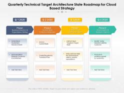 Quarterly technical target architecture state roadmap for cloud based strategy