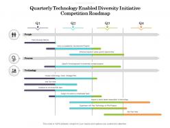 Quarterly technology enabled diversity initiative competition roadmap