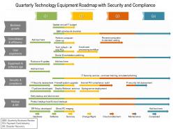 Quarterly Technology Equipment Roadmap With Security And Compliance