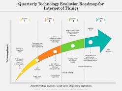Quarterly technology evolution roadmap for internet of things