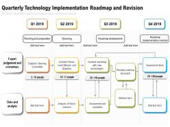 Quarterly Technology Implementation Roadmap And Revision
