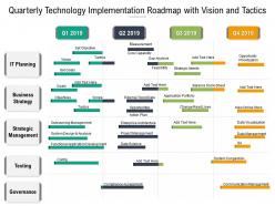 Quarterly technology implementation roadmap with vision and tactics