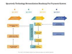 Quarterly technology reconciliation roadmap for payment system