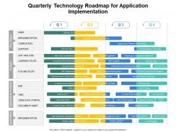 Quarterly technology roadmap for application implementation