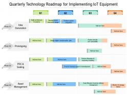 Quarterly technology roadmap for implementing iot equipment