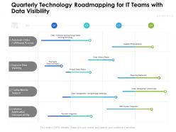 Quarterly technology roadmapping for it teams with data visibility