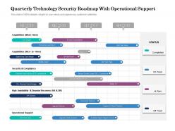 Quarterly technology security roadmap with operational support