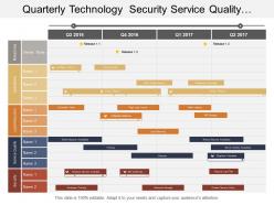 Quarterly technology security service quality operations timeline