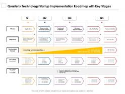Quarterly technology startup implementation roadmap with key stages