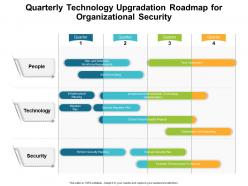 Quarterly technology upgradation roadmap for organizational security