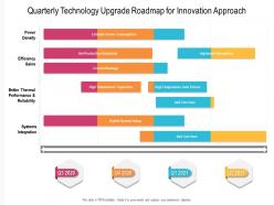 Quarterly technology upgrade roadmap for innovation approach