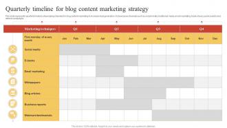 Quarterly Timeline For Blog Content Marketing Strategy