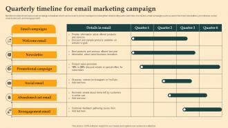 Quarterly Timeline For Email Digital Email Plan Adoption For Brand Promotion