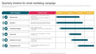 Quarterly Timeline For Email Marketing Campaign Complete Guide To Implement Email