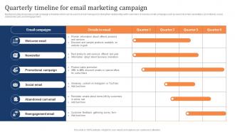 Quarterly Timeline For Email Marketing Campaign Marketing Strategy To Increase Customer Retention