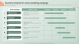 Quarterly Timeline For Email Marketing Campaign Strategic Email Marketing Plan For Customers Engagement