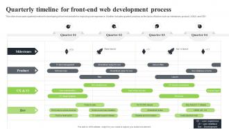 Quarterly Timeline For Front-End Web Development Process