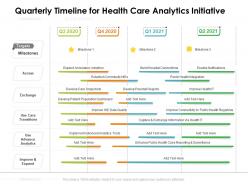 Quarterly timeline for health care analytics initiative