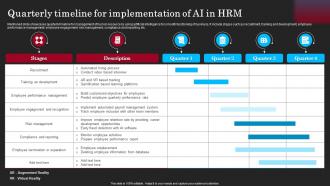 Quarterly Timeline For Implementation Of AI In HRM
