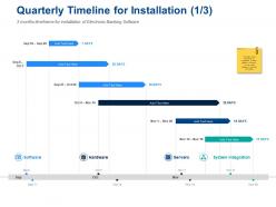 Quarterly timeline for installation hardware ppt powerpoint presentation styles ideas