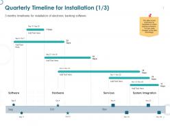 Quarterly timeline for installation system integration ppt powerpoint presentation icon