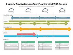 Quarterly timeline for long term planning with swot analysis