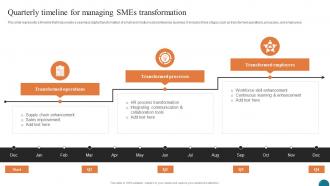 Quarterly Timeline For Managing SMEs Elevating Small And Medium Enterprises Digital Transformation DT SS