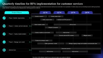 Quarterly Timeline For Rpa Implementation For Customer Services Robotic Process Automation