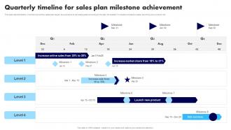 Quarterly Timeline For Sales Plan Milestone Achievement