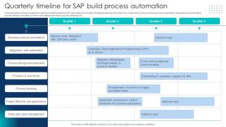 Quarterly Timeline For SAP Build Process Automation