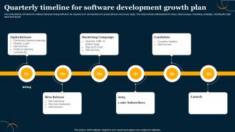 Quarterly Timeline For Software Development Growth Plan