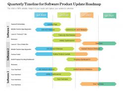 Quarterly timeline for software product update roadmap