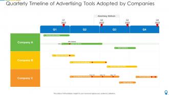 Quarterly timeline of advertising tools adopted by companies