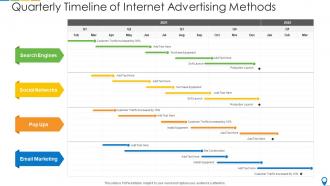 Quarterly timeline of internet advertising methods