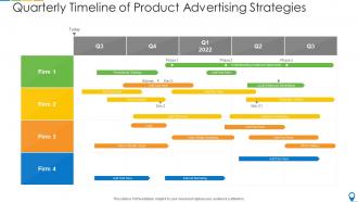 Quarterly timeline of product advertising strategies